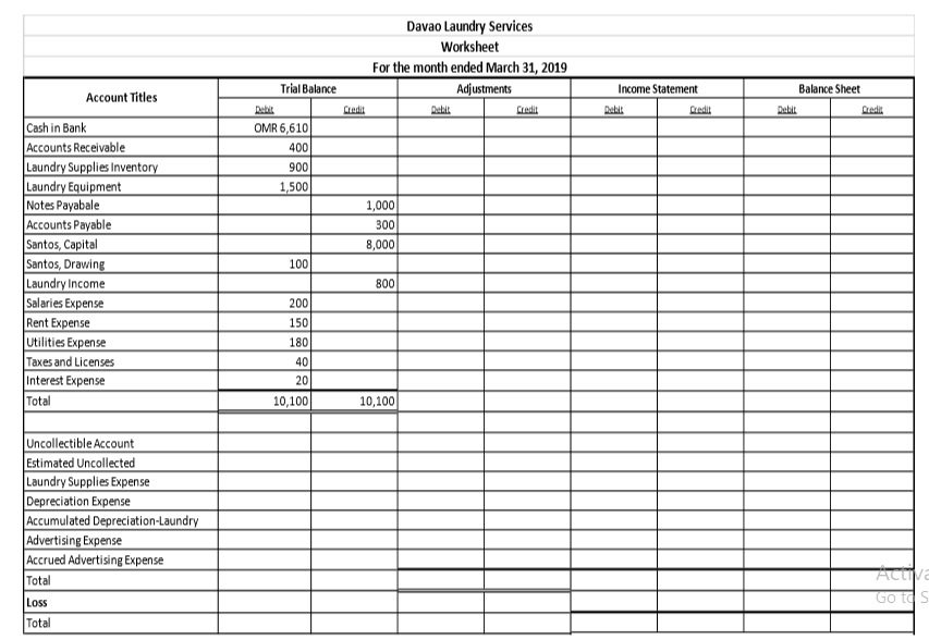 Solved The Unadjusted Trial Balance of Davao Laundry | Chegg.com