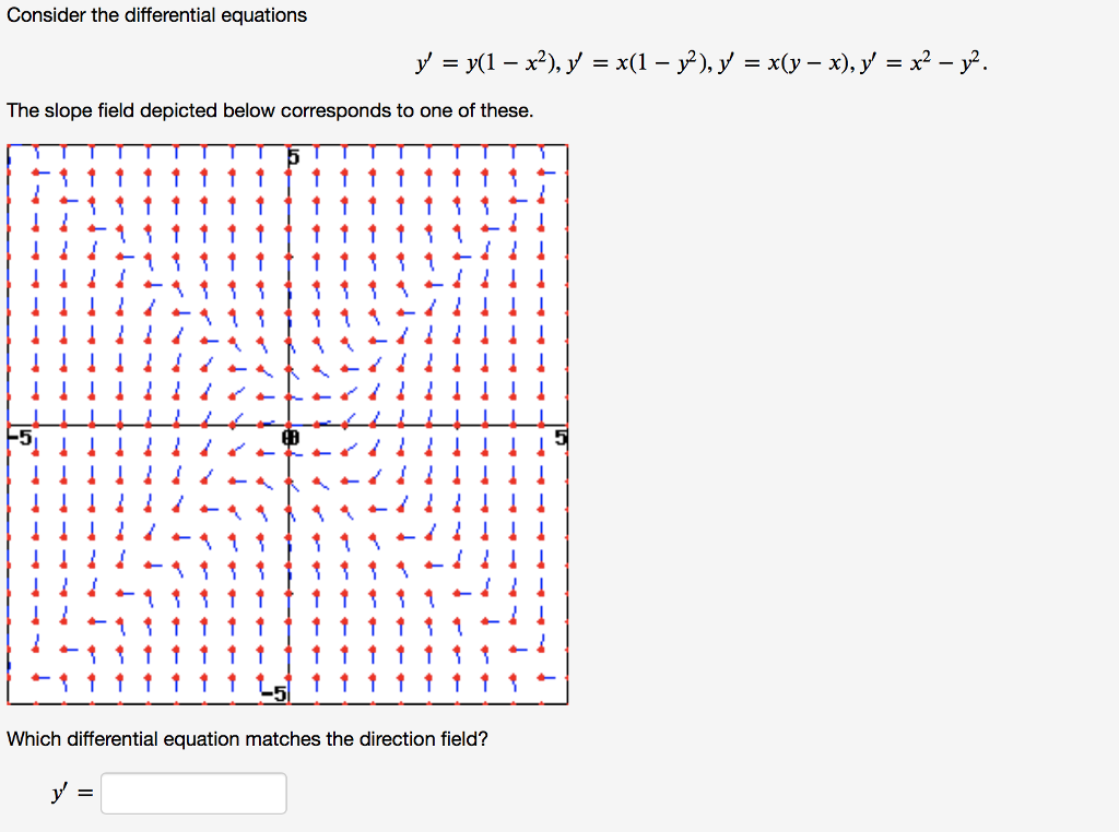 solved-consider-the-differential-equations-the-slope-field-chegg