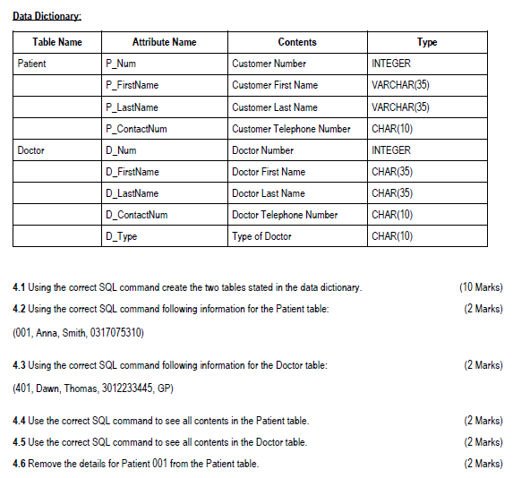 Solved Data Dictionary: 4.1 Using the correct SQL command | Chegg.com