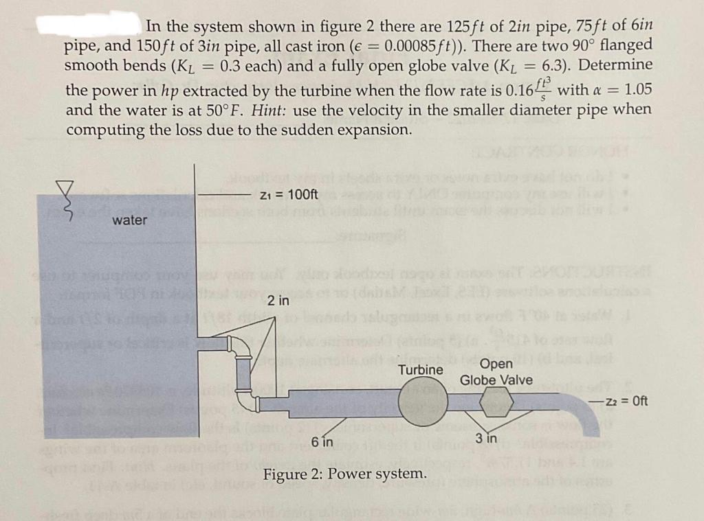 Solved In the system shown in figure 2 there are 125ft of | Chegg.com