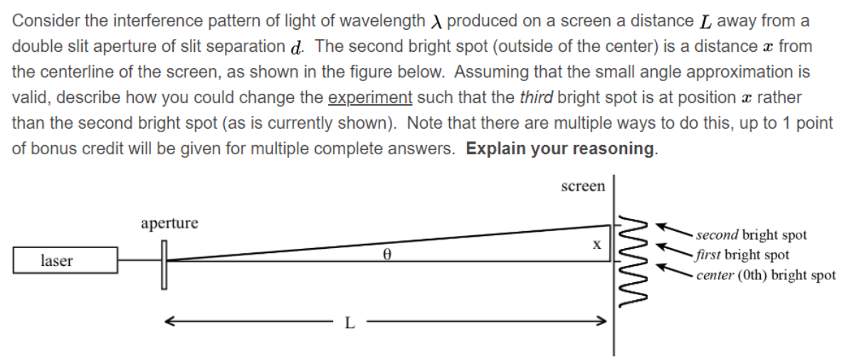 Solved Consider the interference pattern of light of | Chegg.com