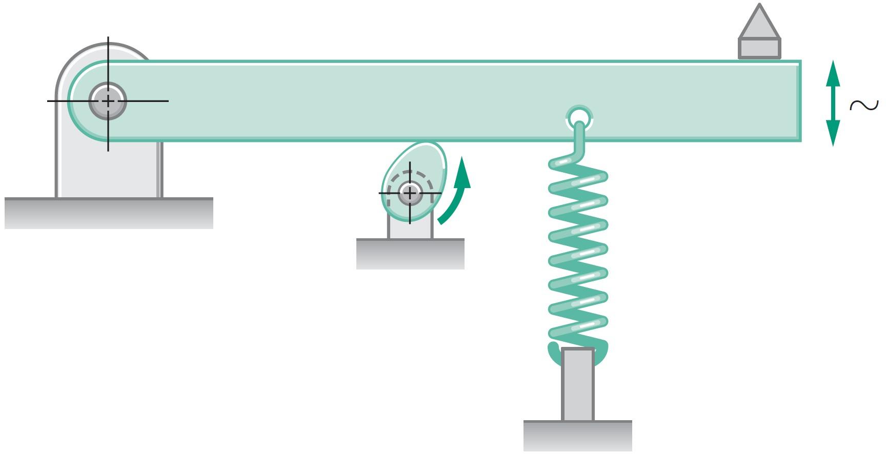 Solved A round wire helical coil tension spring will be used | Chegg.com