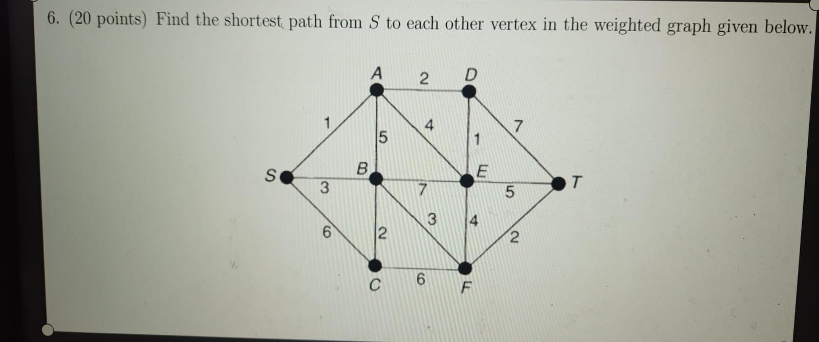 Solved 6. (20 points) Find the shortest path from S to each | Chegg.com