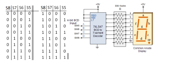 Solved \ Locate the data sheet for the 74LS247 and record
