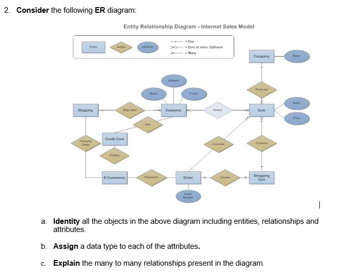 Solved Consider The Following Er Diagram Entity Chegg Com