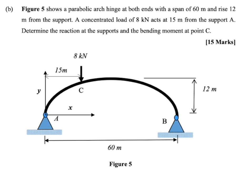 Solved (b) Figure 5 shows a parabolic arch hinge at both | Chegg.com