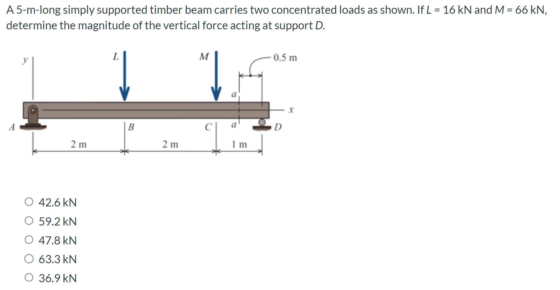 Solved A 5-m-long Simply Supported Timber Beam Carries Two | Chegg.com