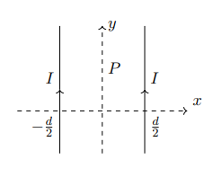 Solved Find the magnetic flux density vector B formed at the | Chegg.com