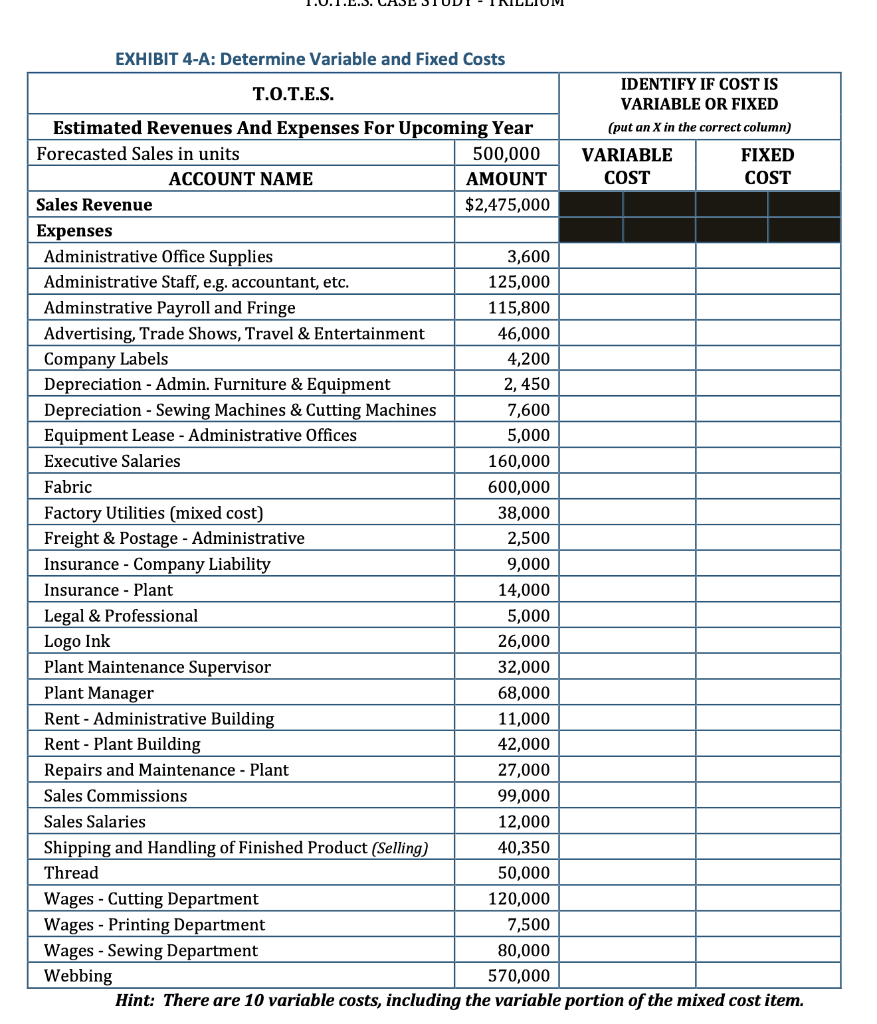 Solved EXHIBIT 4-A: Determine Variable and Fixed Costs | Chegg.com