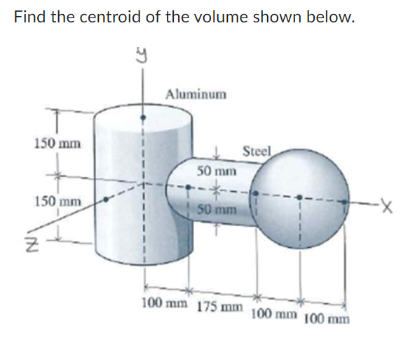 Find the centroid of the volume shown below.