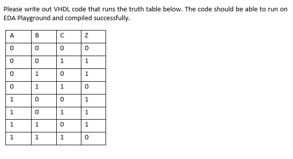 Solved Please write out VHDL code that runs the truth table | Chegg.com