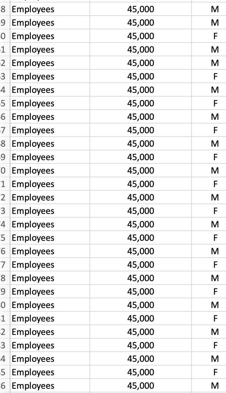 Solved Task assignments to employees are supposed to be done | Chegg.com