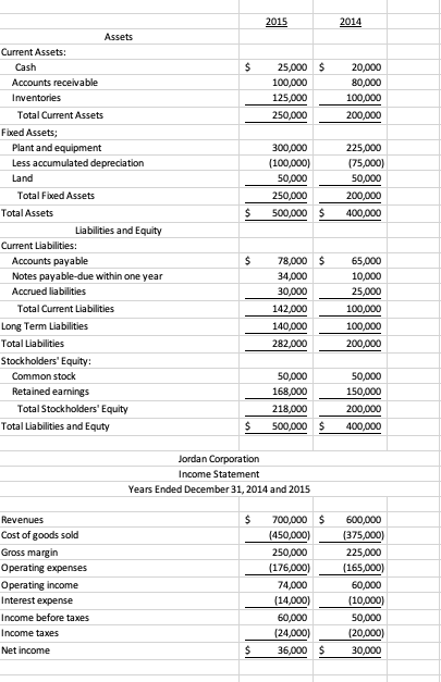 Solved Calculate the current ratio collection period for | Chegg.com