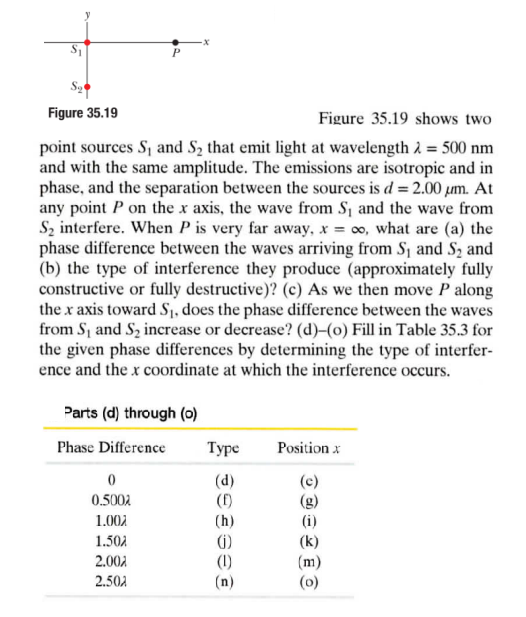 Solved Figure 35.19 Figure 35.19 shows two point sources S1 | Chegg.com