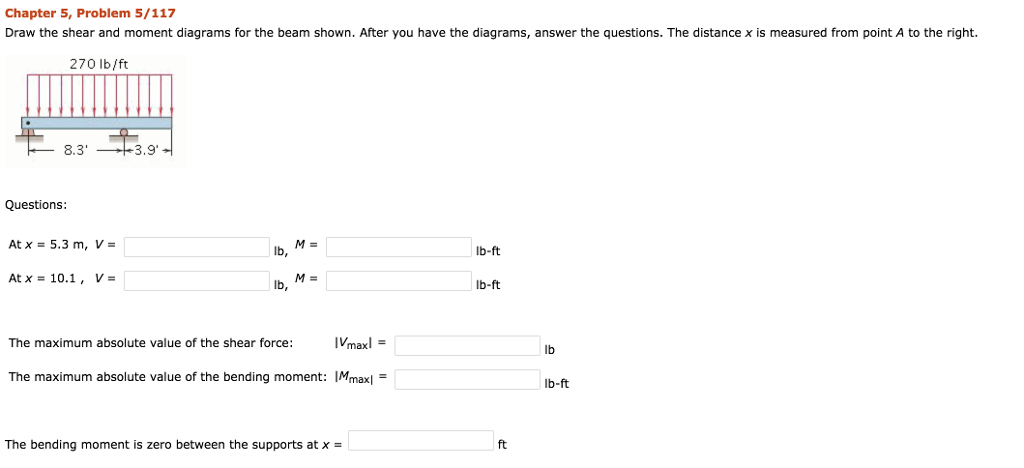 Solved Chapter 5, Problem 5/117 Draw the shear and moment | Chegg.com