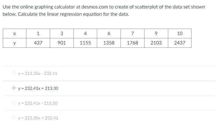 Scatterplot calculator deals