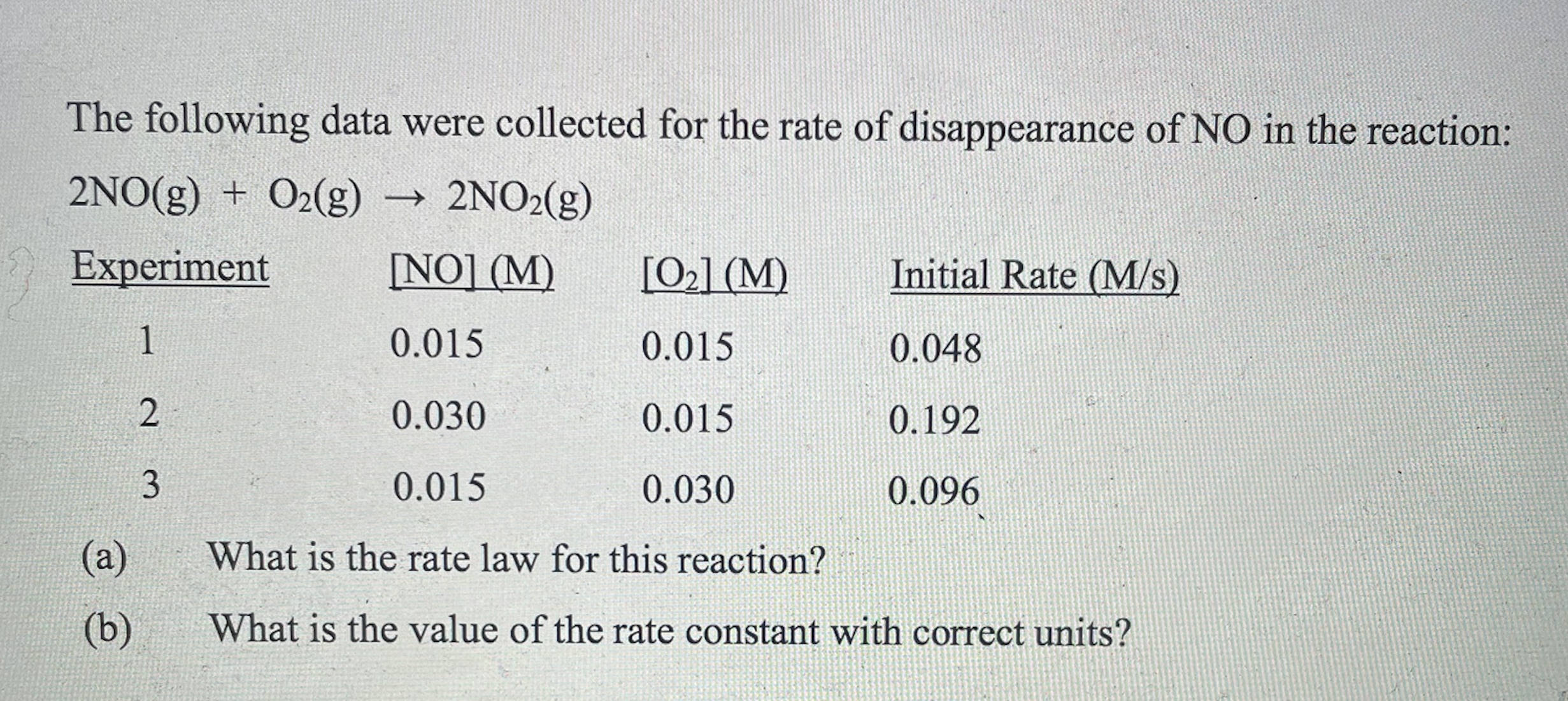 Solved The following data were collected for the rate of | Chegg.com