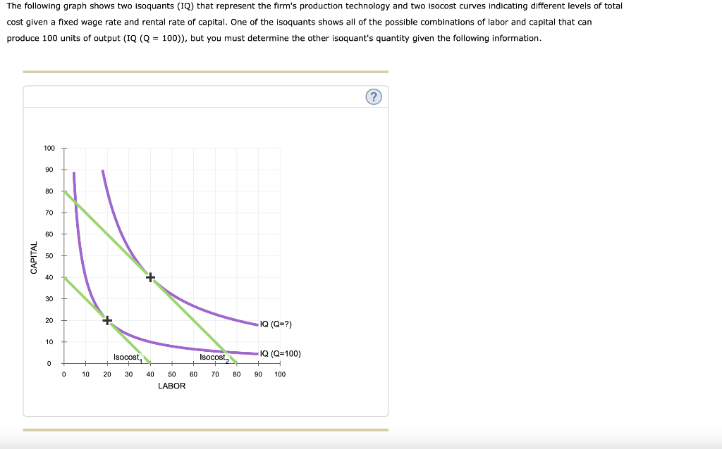 Solved The Following Graph Shows Two Isoquants (iq) That 