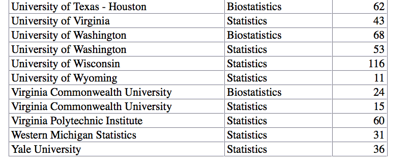 Solved A Sampling Distribution for Statistics Graduate | Chegg.com