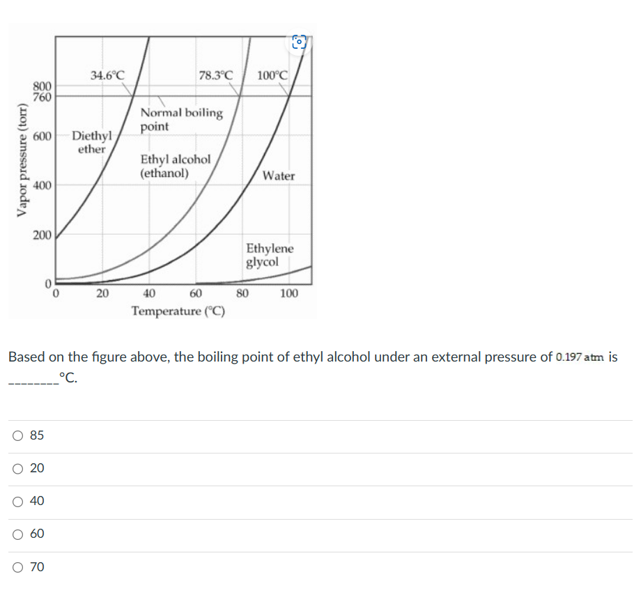 Solved Based on the figure above, the boiling point of ethyl