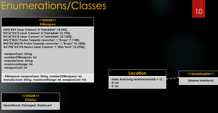 Solved PLEASE WRITE IN JAVA. The structure of the project is | Chegg.com