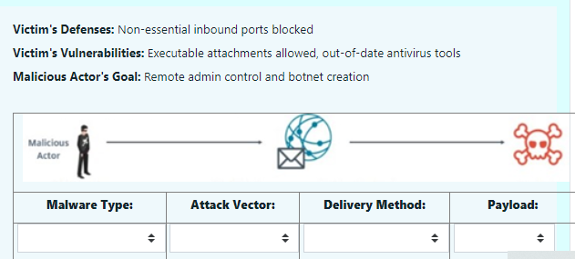Solved Victim's Defenses: Strict inbound/outbound traffic | Chegg.com