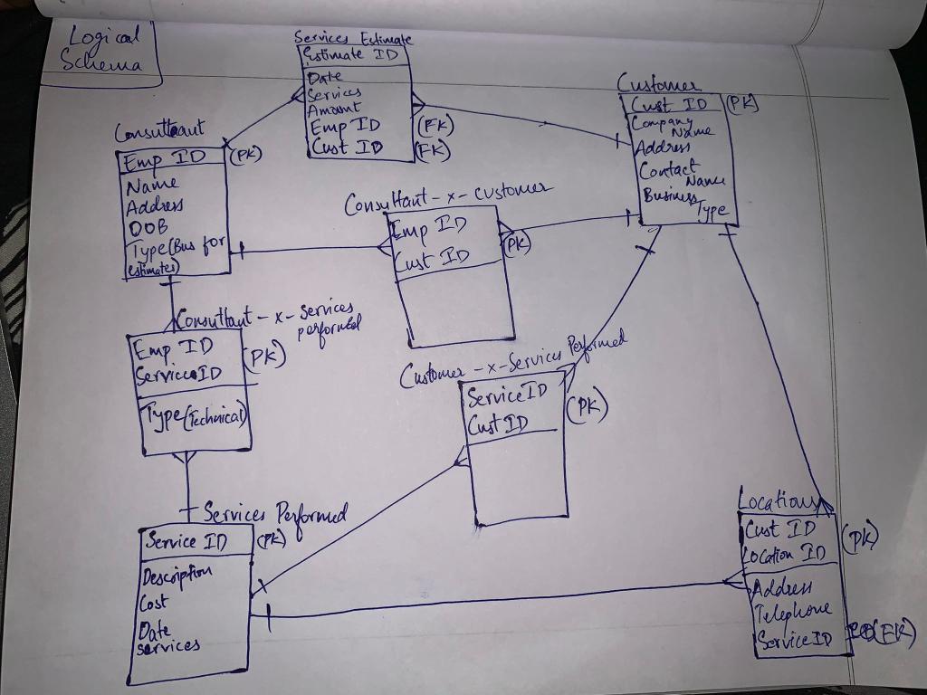 solved-develop-an-eer-model-for-the-following-situation-chegg