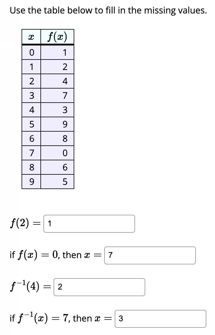 Solved Use the table below to fill in the missing values. | Chegg.com