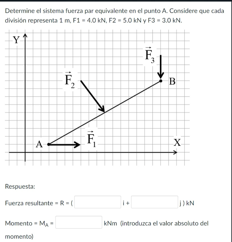 Determine el sistema fuerza par equivalente en el punto A. Considere que cada división representa \( 1 \mathrm{~m}, \mathrm{~