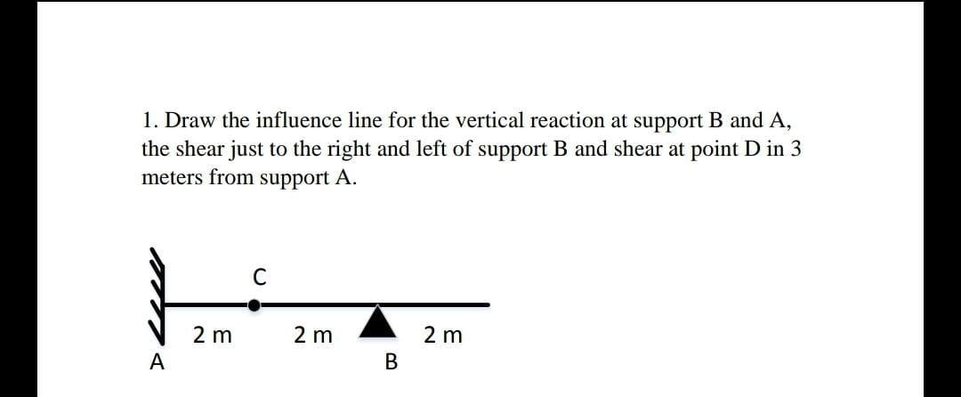 Solved 1. Draw the influence line for the vertical reaction | Chegg.com