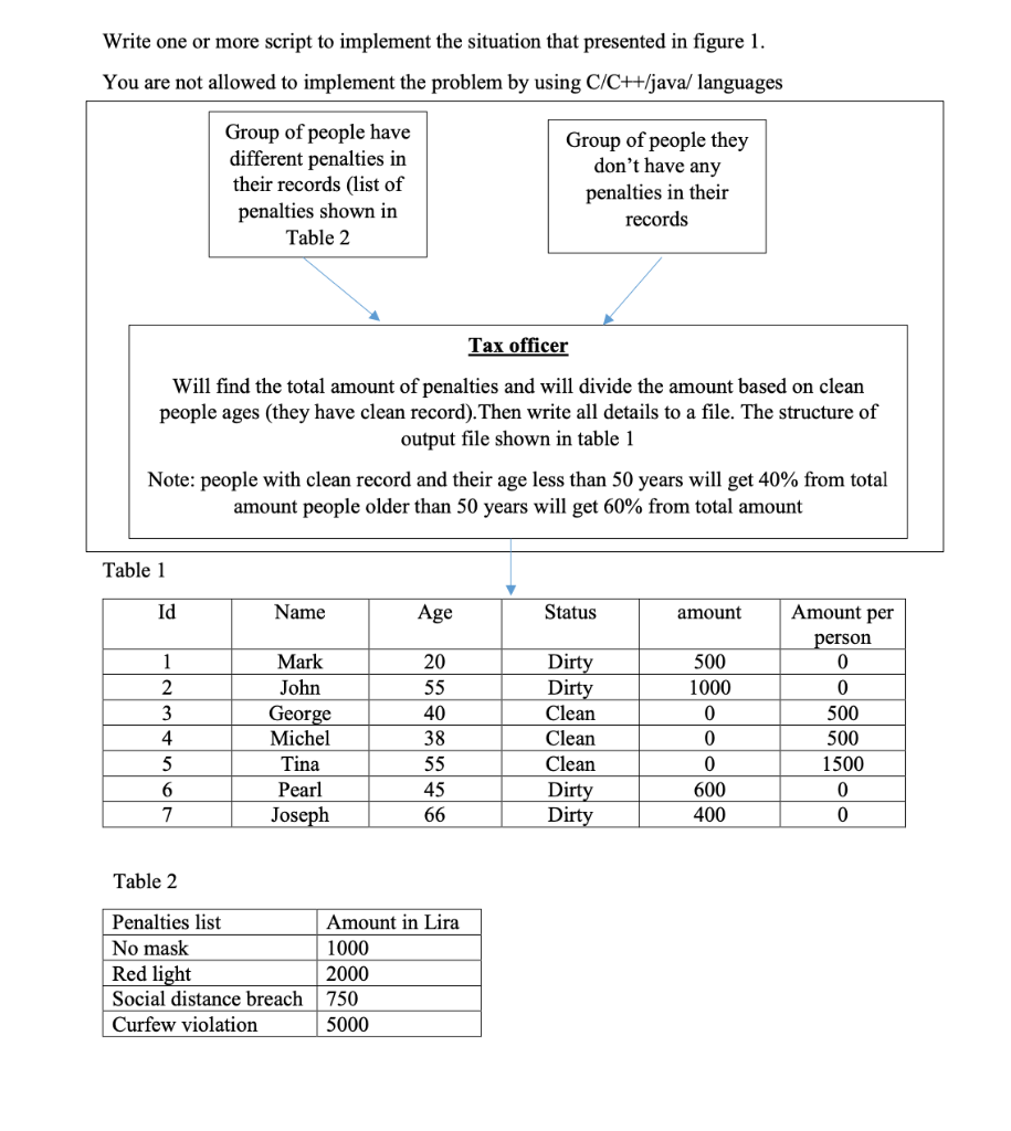 Write one or more script to implement the situation | Chegg.com