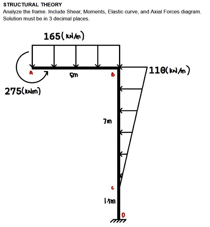 Solved STRUCTURAL THEORY Analyze The Frame. Include Shear, | Chegg.com