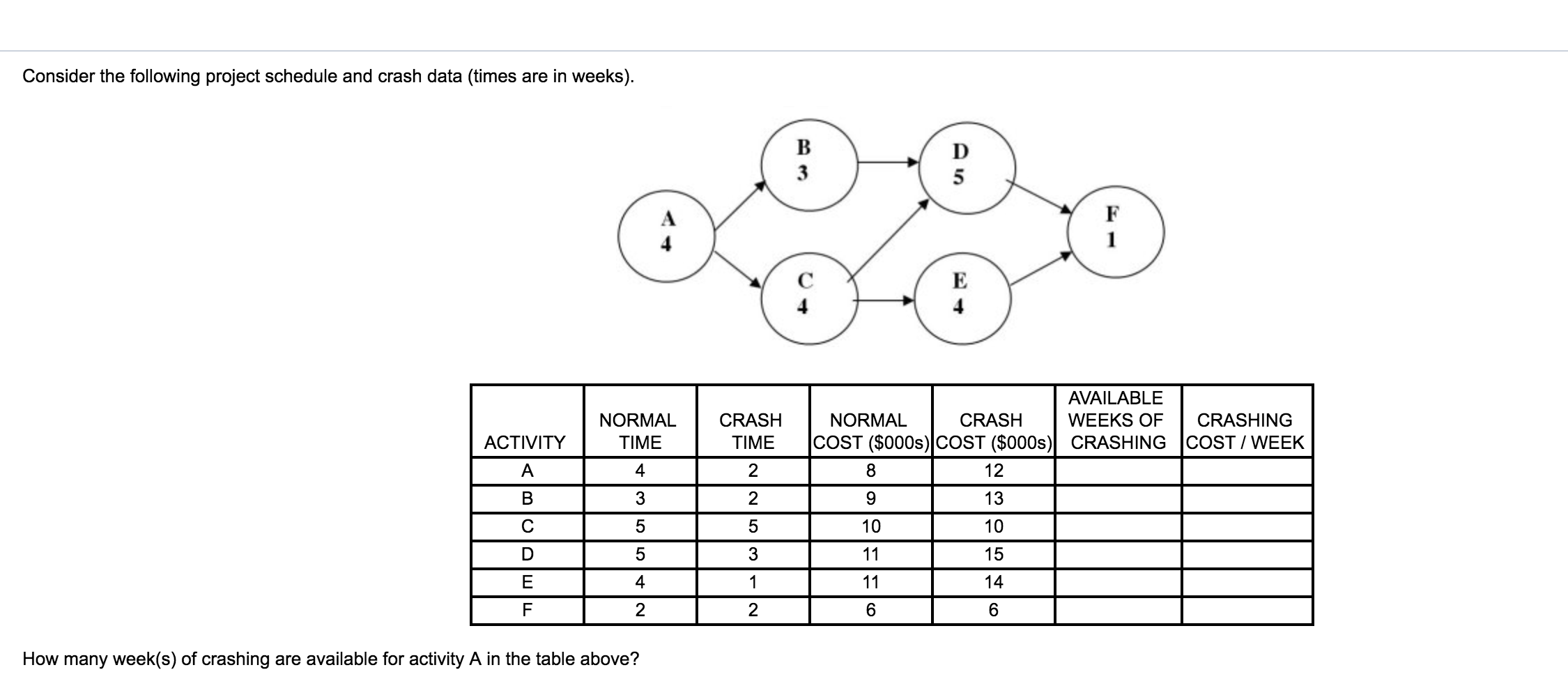 Solved Consider the following project schedule and crash