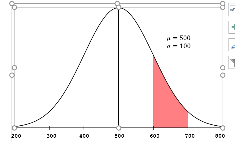 Solved μ 500 σ 100 300 400 500 600 700 800 | Chegg.com