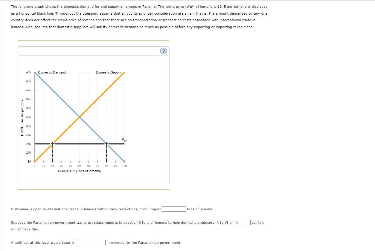 solved-the-following-graph-shows-the-domestic-demand-for-and-chegg