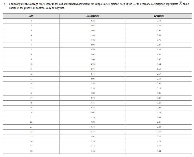 Solved 5. Following are the average times spent in the ED | Chegg.com