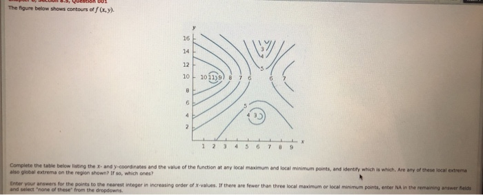 Solved The figure below shows contours of f(,y) 16 14 12 ˋ汌 | Chegg.com