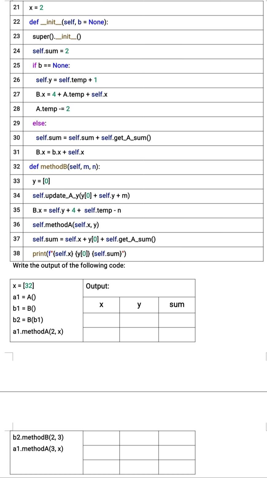 ##Please do the Tracing using Python ###PLEASE DO | Chegg.com