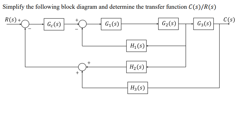 Solved Simplify the following block diagram and determine | Chegg.com