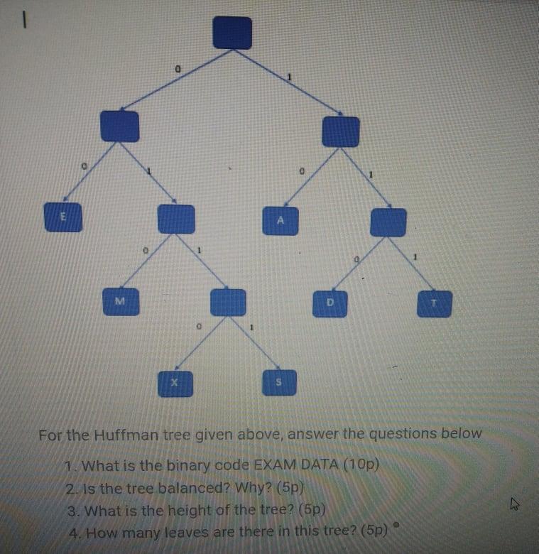 Solved 1 E А 1 M X S For the Huffman tree given above, | Chegg.com