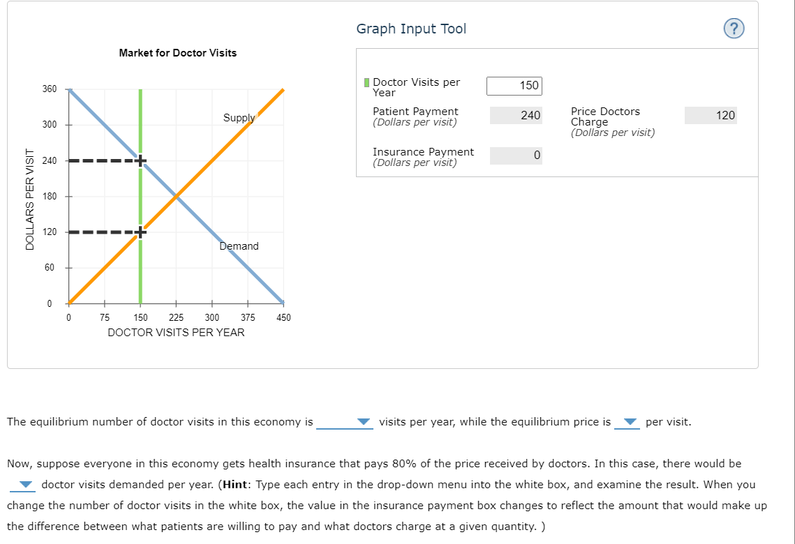 Solved 2. Why is medical care so expensive? Step 1 Market