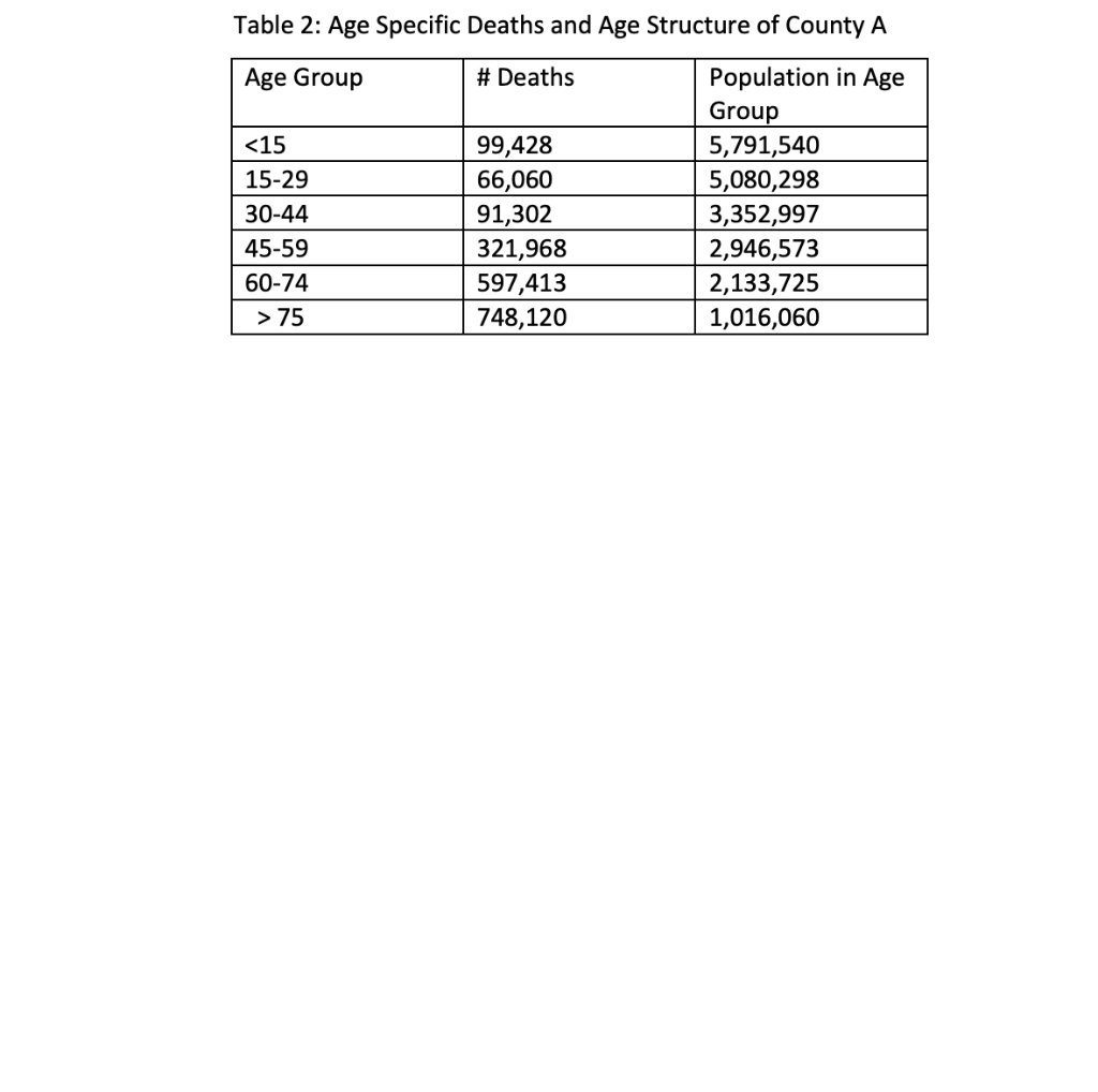 1-based-on-table-2-calculate-the-age-specific-chegg