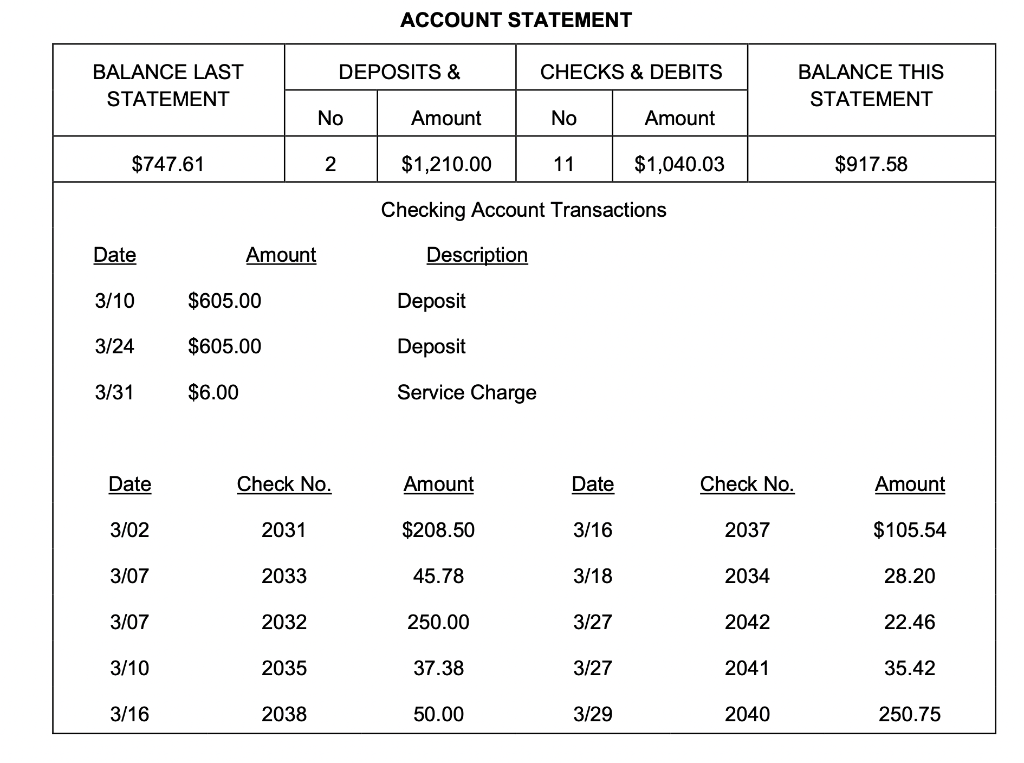 ACCOUNT STATEMENT CHECK REGISTER Project 2 234 МTHH | Chegg.com