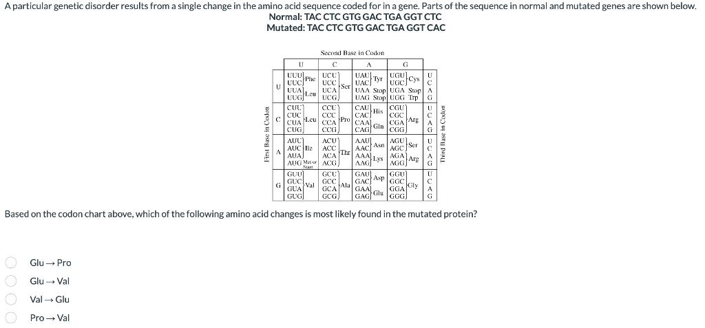 Solved A particular genetic disorder results from a single | Chegg.com