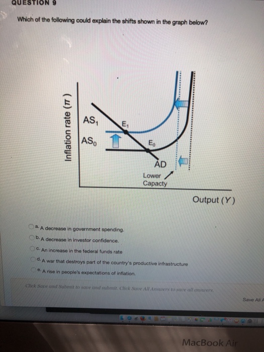 Solved QUESTION9 Which of the following could explain the | Chegg.com