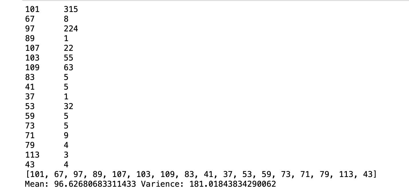 Solved I wrote this python code as below, but the format of | Chegg.com