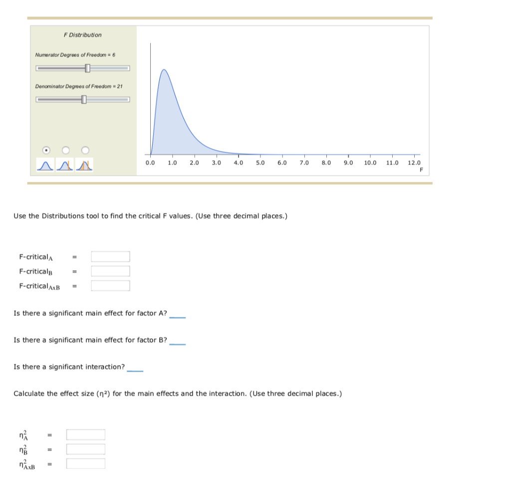 Solved The Following Results Are From An | Chegg.com