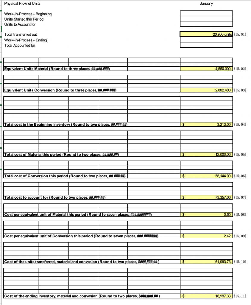 Solved PART 4.1 Process Costing - Weighted Average General | Chegg.com
