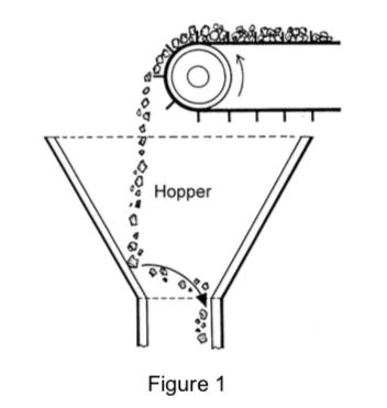 Solved Figure 1 shows a hopper that collects goods from the | Chegg.com