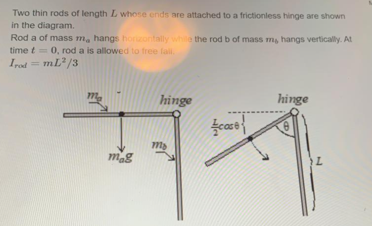 Solved Two thin rods of length L whose ends are attached to | Chegg.com